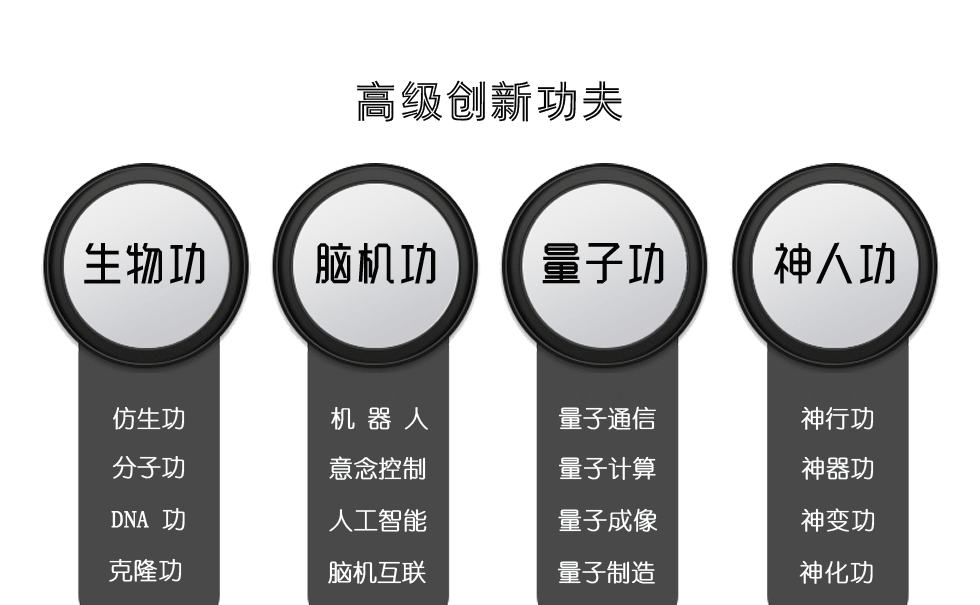 高级创新功夫：生物功：仿生功，分子功，DNA功，克隆功 ；脑机功：机器人，意念控制，人工智能，脑机互联。量子功：量子通信，量子计算，量子成像，量子制造；神人功：神行功，神器功，神变功，神化功